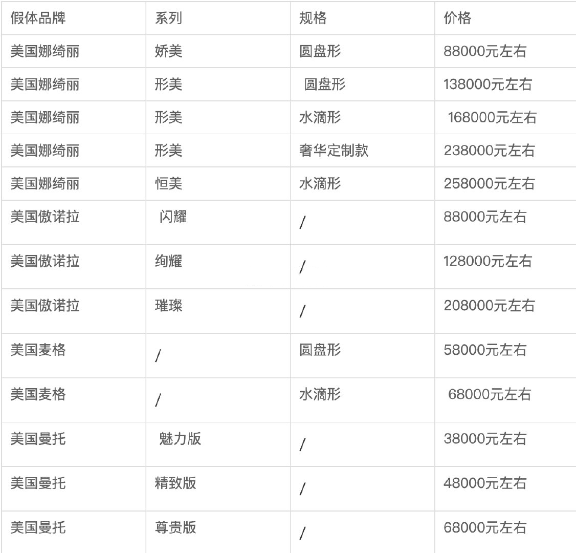 假体隆胸多少钱?选择适合自己的假体隆胸手术需要多少费用插图1 假体隆胸多少钱?选择适合自己的假体隆胸手术需要多少费用插图1