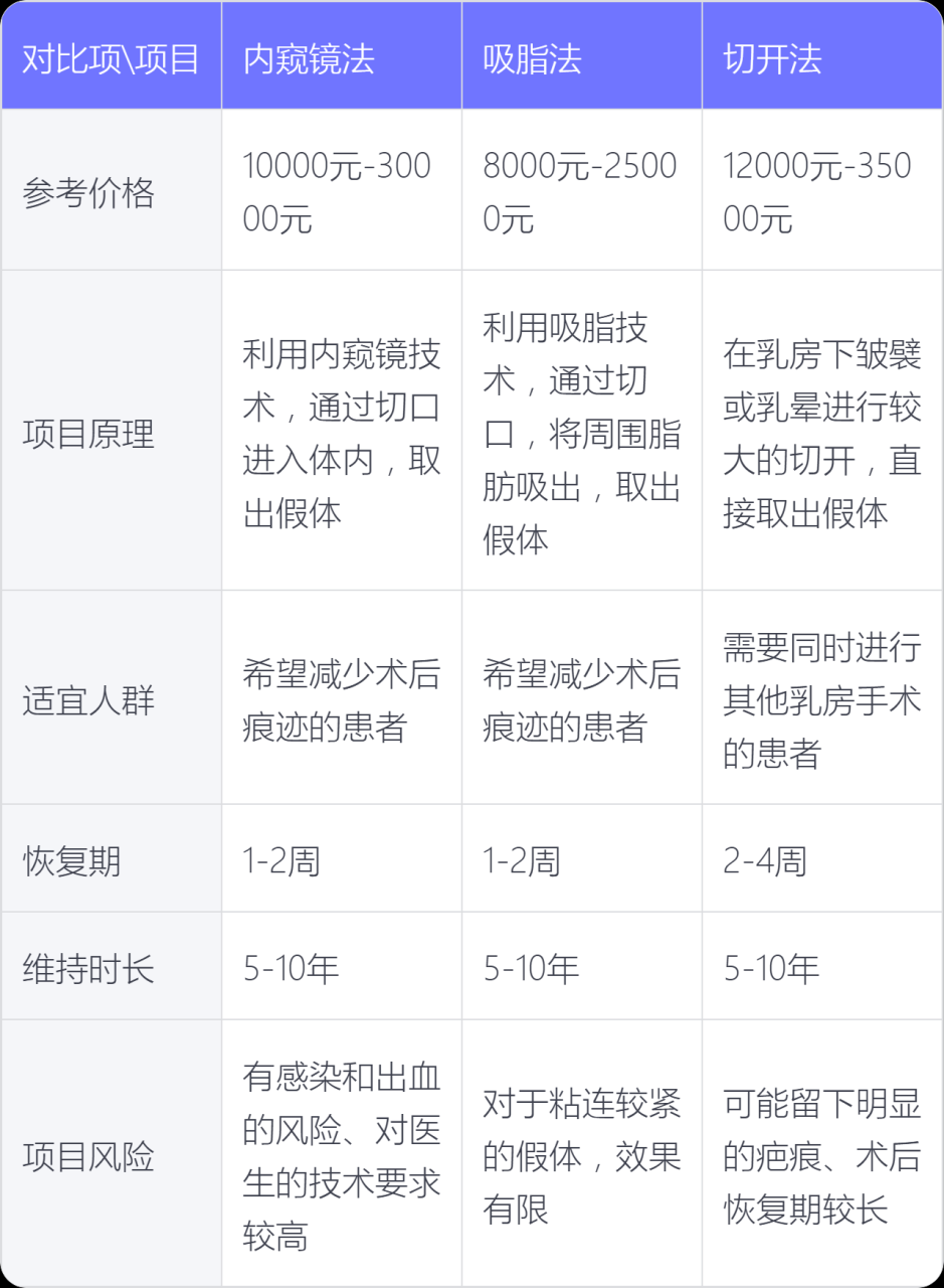 上海曼托隆胸价格一般多少钱?曼托假体隆胸手术费用插图2 小编总结