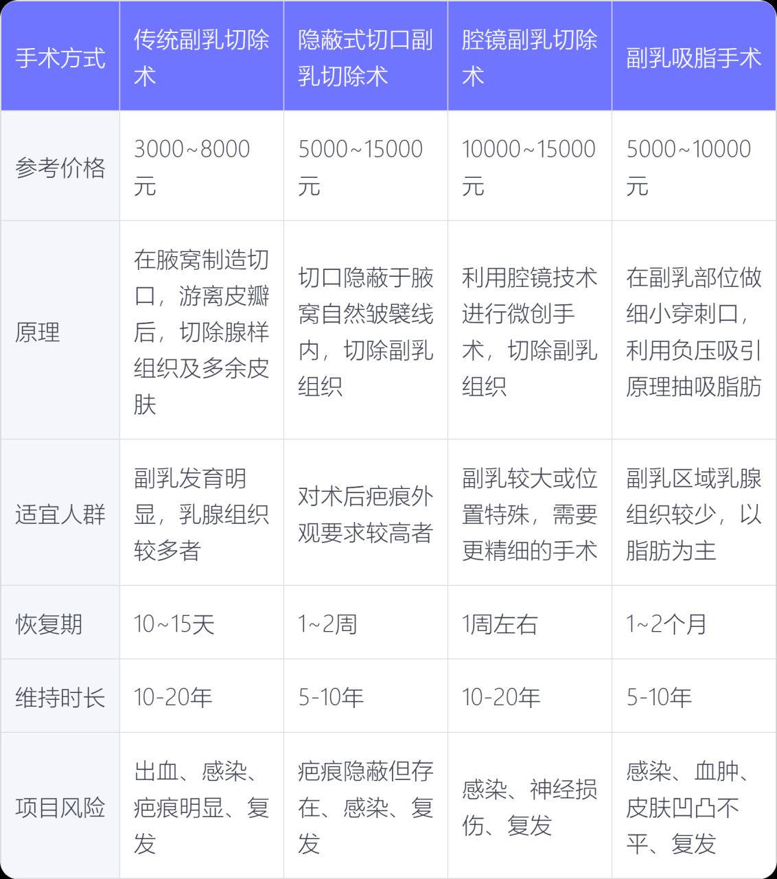 广州假体隆胸价格揭秘||广州地区性价比高的假体隆胸手术费用分析插图1 有美整形网,您的美丽顾问