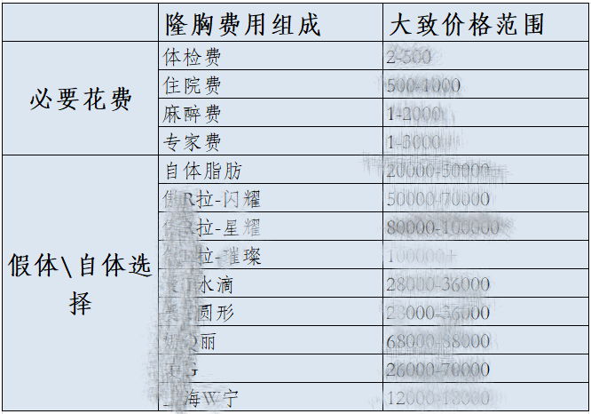 上海自体脂肪移植隆胸价格一般多少钱?手术费用及注意事项插图1 手术前后需要注意哪些事项?