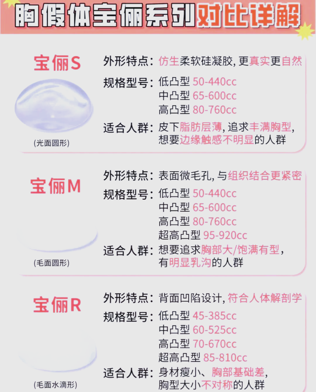 北京假体隆胸价格一般多少钱?假体隆胸手术费用及注意事项插图2 注意事项