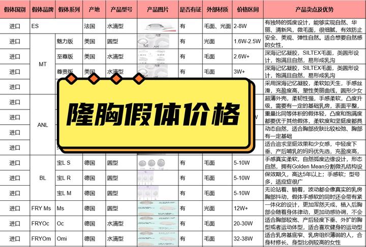 北京假体隆胸价格一般多少钱?假体隆胸手术费用及注意事项插图1 影响价格的因素