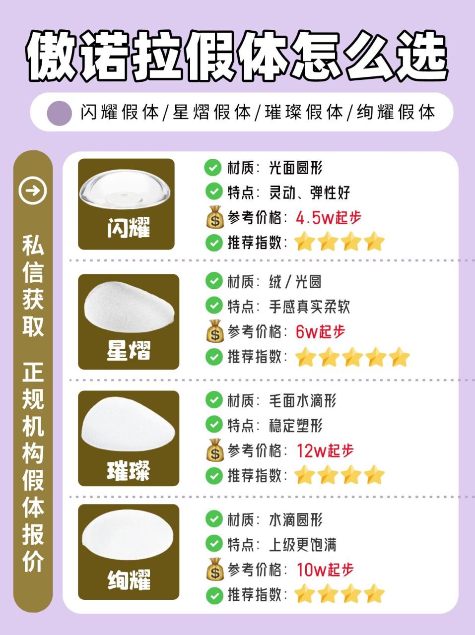 杭州傲诺拉隆胸价格多少钱?杭州傲诺拉隆胸手术费用及注意事项插图1 具体价格范围