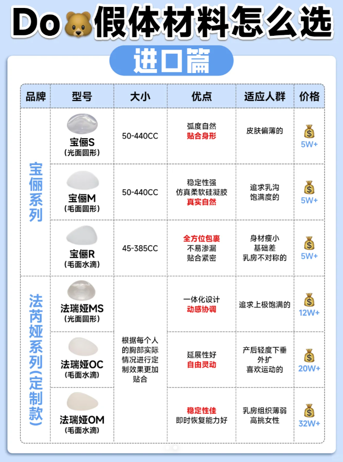 假体隆胸多少钱？选择适合自己的假体隆胸手术需要多少费用