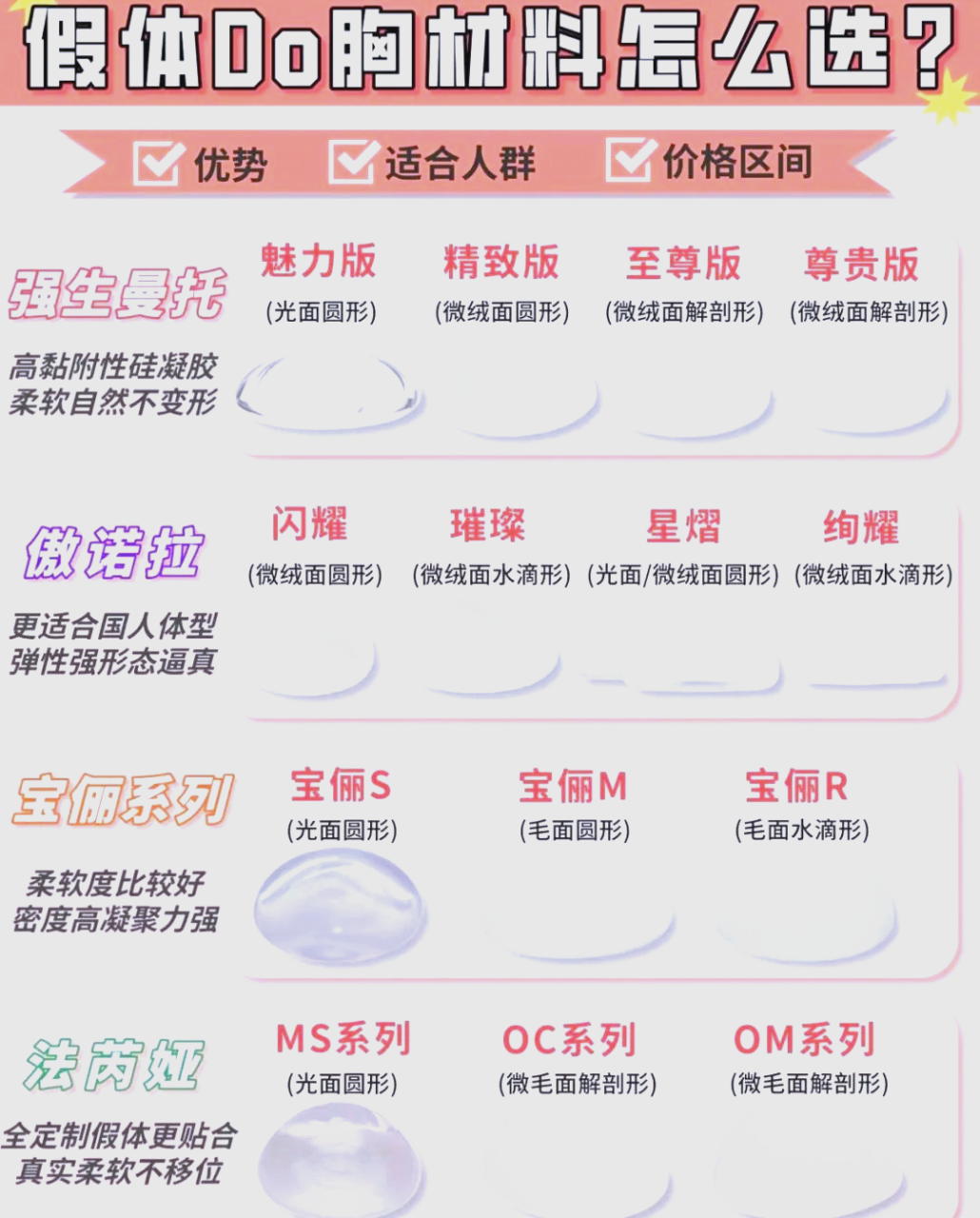 北京曼托隆胸价格一般多少钱？美国曼托品牌假体隆胸手术费用