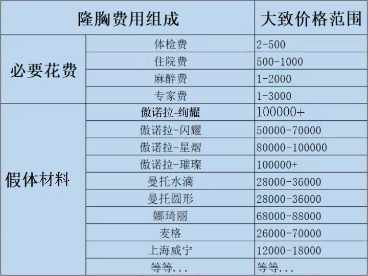 北京假体隆胸价格一般多少钱？假体隆胸手术费用及注意事项